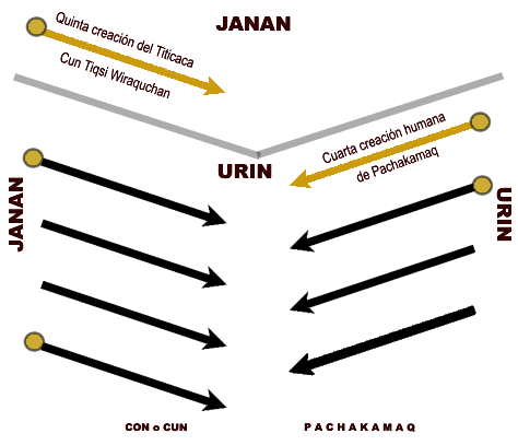 Figura 1: Quinta creaci&oacute;n