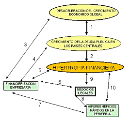 Gr&aacute;fico de la din&aacute;mica de la crisis